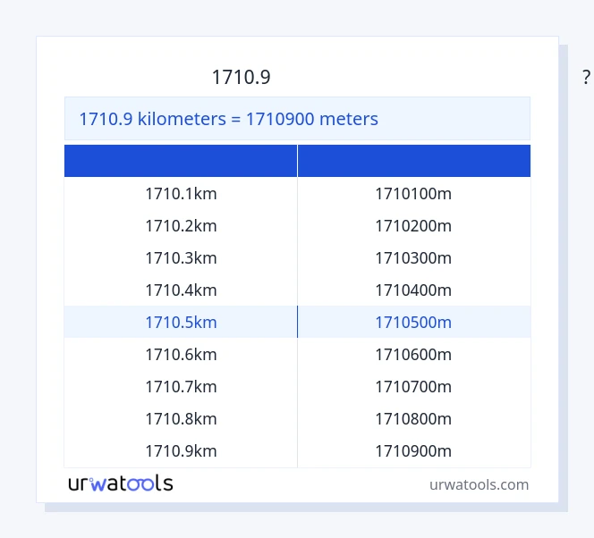 1710.9 கிலோமீட்டர்கள் முதல் மீட்டர்கள் வரை அட்டவணை