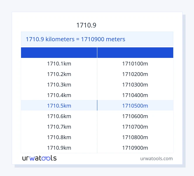 1710.9 کلومیٹر سے میٹر ٹیبل