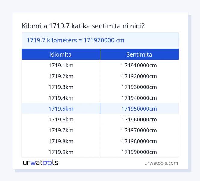 Jedwali la 1719.7 kilomita hadi sentimita