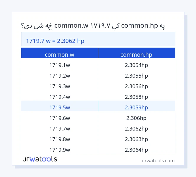 1719.7 common.w څخه تر common.hp جدول پورې