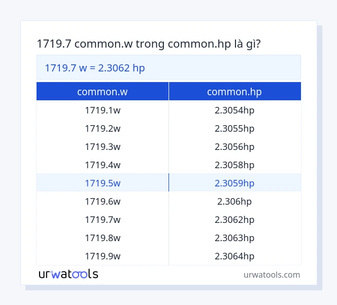 Bảng 1719.7 common.w đến common.hp