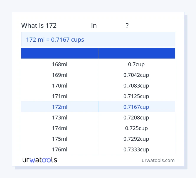 جدول 172 میلی‌لیتر تا فنجان‌ها