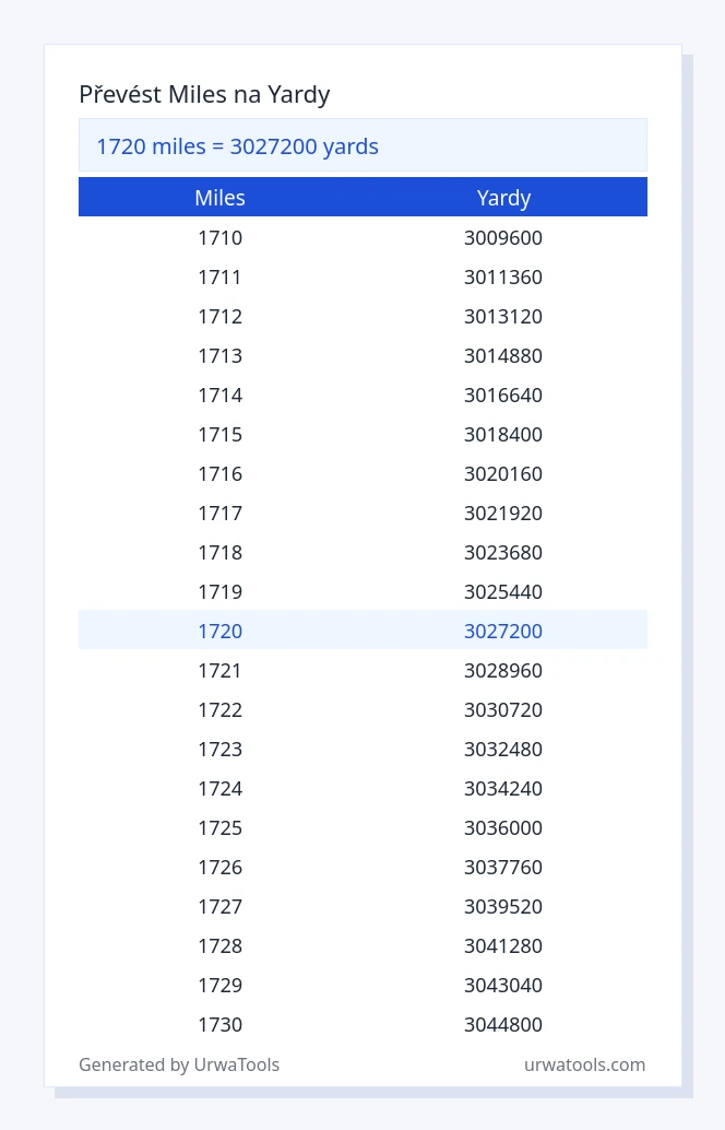 1720 miles až yardy tabulka