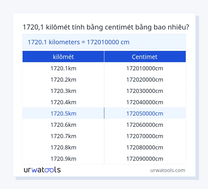 Bảng 1720.1 kilômét đến centimet