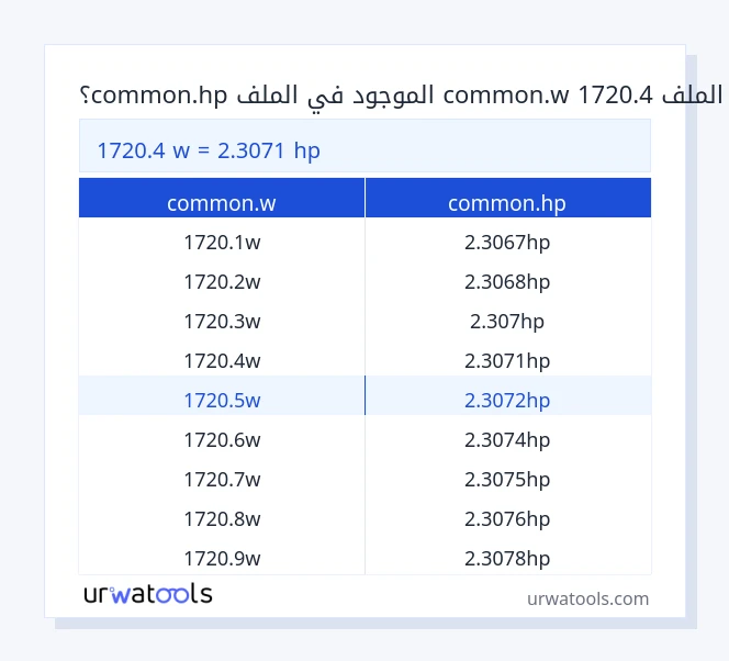 1720.4 common.w إلى common.hp جدول 1720.4 common.w إلى common.hp