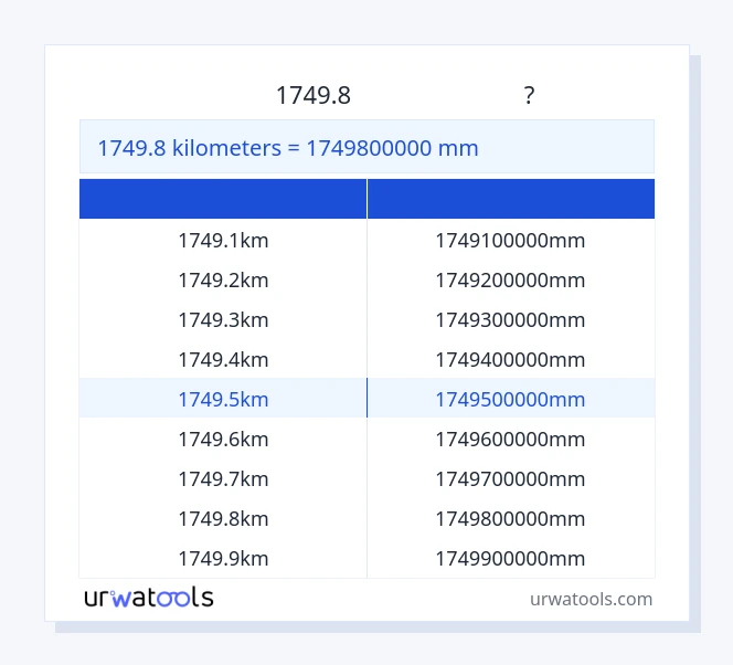 1749.8 కిలోమీటర్లు నుండి మిల్లీమీటర్ పట్టిక వరకు