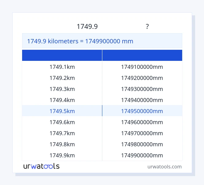 1749.9 కిలోమీటర్లు నుండి మిల్లీమీటర్ పట్టిక వరకు