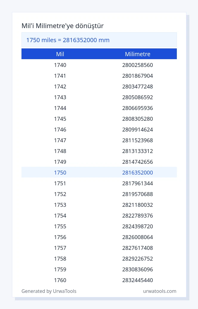 1750 mil ila milimetre tablosu