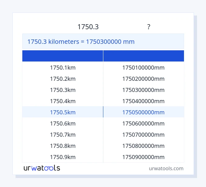 1750.3 కిలోమీటర్లు నుండి మిల్లీమీటర్ పట్టిక వరకు