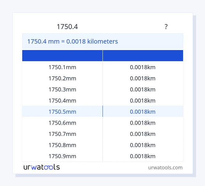 1750.4 మిల్లీమీటర్ నుండి కిలోమీటర్లు పట్టిక వరకు
