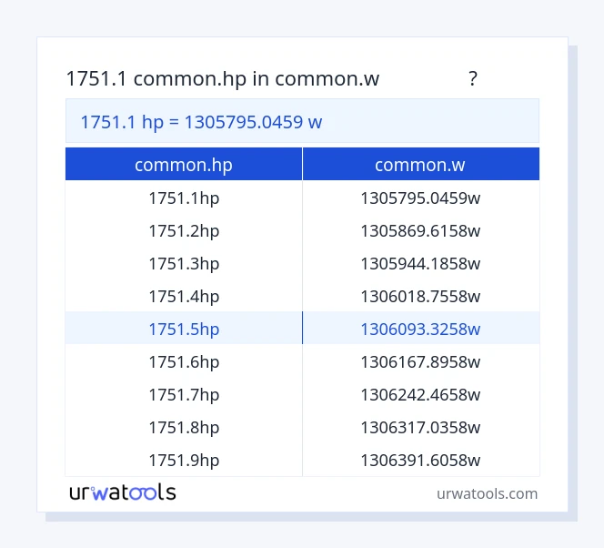 1751.1 common.hp ರಿಂದ common.w ಕೋಷ್ಟಕ