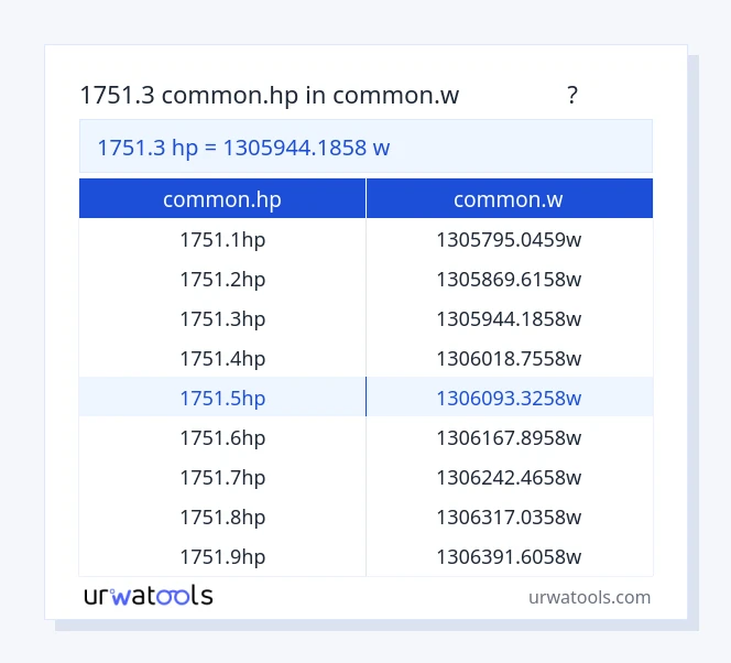 1751.3 common.hp ರಿಂದ common.w ಕೋಷ್ಟಕ