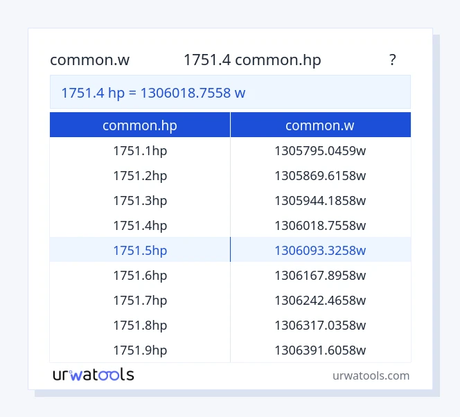 1751.4 common.hp ರಿಂದ common.w ಕೋಷ್ಟಕ