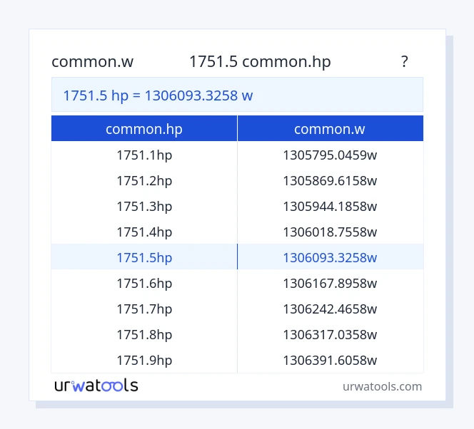 1751.5 common.hp ರಿಂದ common.w ಕೋಷ್ಟಕ