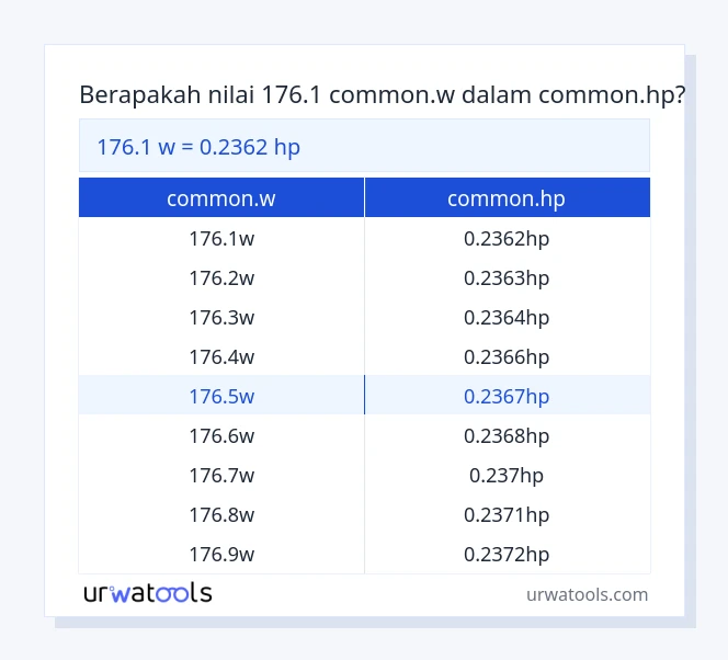 tabel 176.1 ​​common.w sampai common.hp