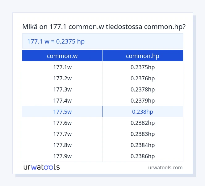 177.1 common.w - common.hp taulukko