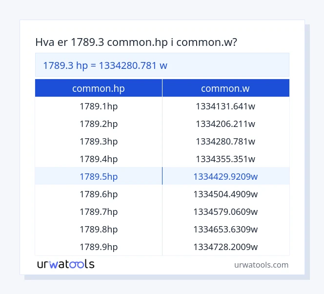 1789.3 common.hp til common.w tabell