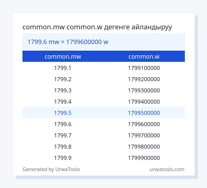 1799.6 common.mw - common.w таблицасы