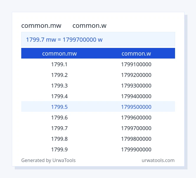 1799.7 common.mw മുതൽ common.w വരെയുള്ള പട്ടിക