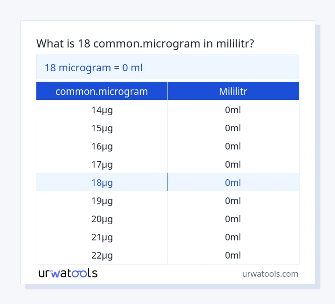 18 common.microgram až mililitr tabulka