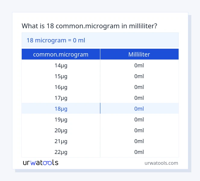 18 common.microgram til milliliter tabel