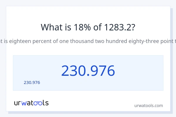 18% ของ 1283.2 คือเท่าไร?