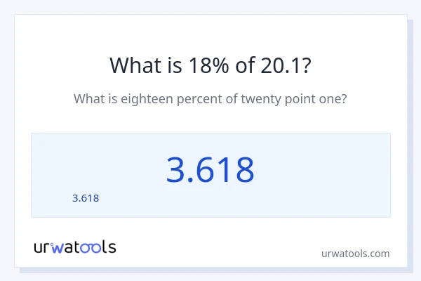 20.1 లో 18% ఎంత?