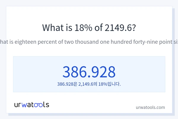 2149.6의 18%는 얼마입니까?