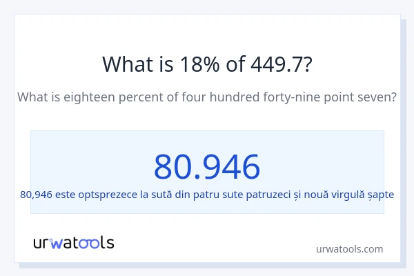 Cât reprezintă 18% din 449.7?