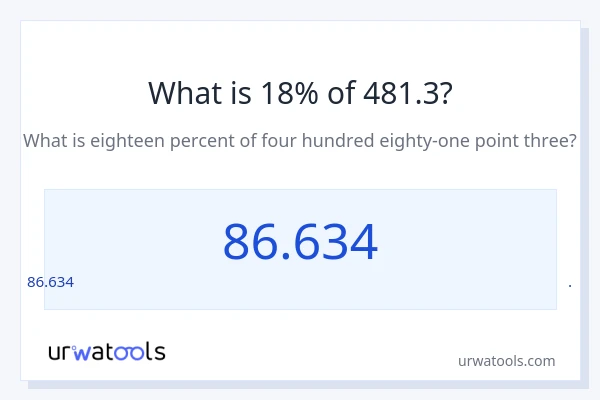 481.3 లో 18% ఎంత?