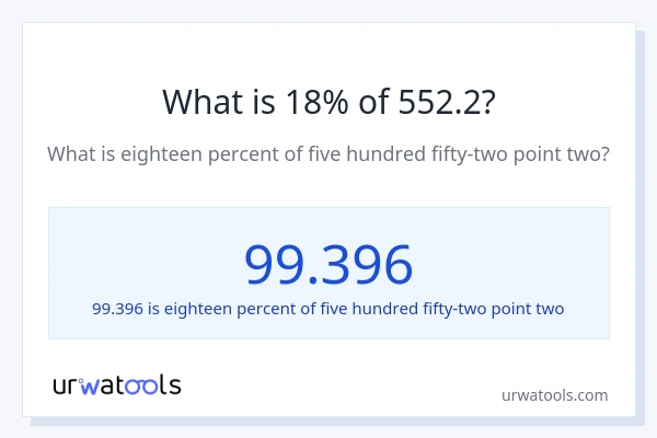 What is 18% of 552.2?