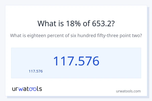 18% ของ 653.2 คือเท่าไร?