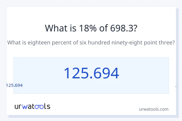 698.3 లో 18% ఎంత?