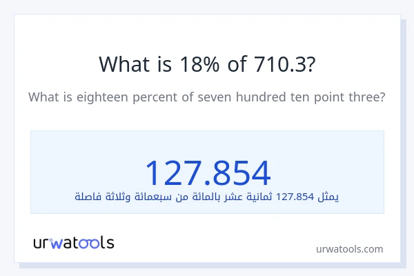 ما هي نسبة 18% من 710.3؟