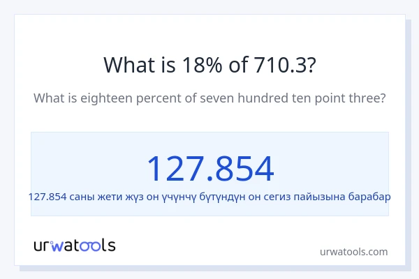 710.3 нын 18% канча?