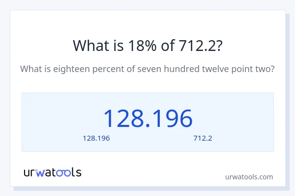 18% ของ 712.2 คือเท่าไร?