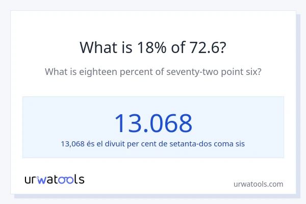 Quin és l'18% de 72.6?