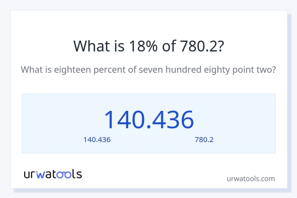 18% ของ 780.2 คือเท่าไร?