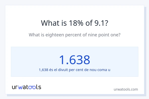 Quin és l'18% de 9.1?