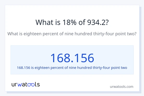 What is 18% of 934.2?