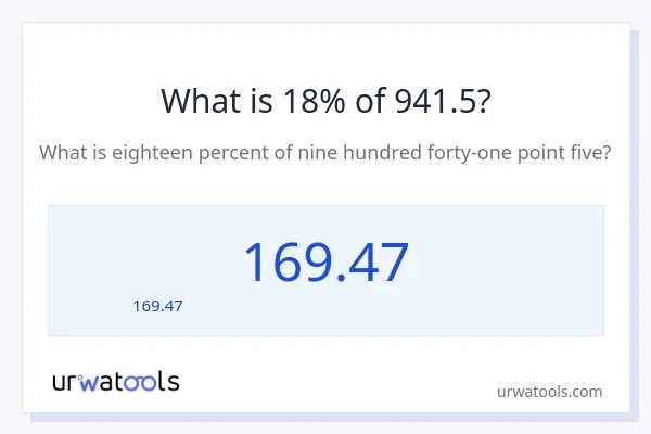 18% ของ 941.5 คือเท่าไร?