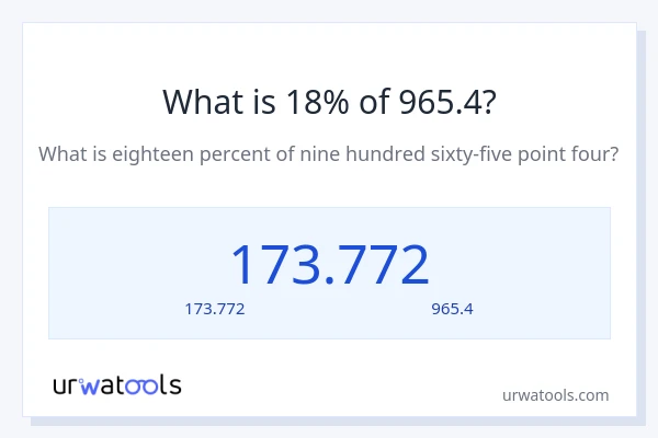 18% ของ 965.4 คือเท่าไร?