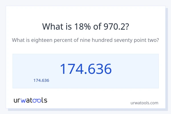 18% ของ 970.2 คือเท่าไร?