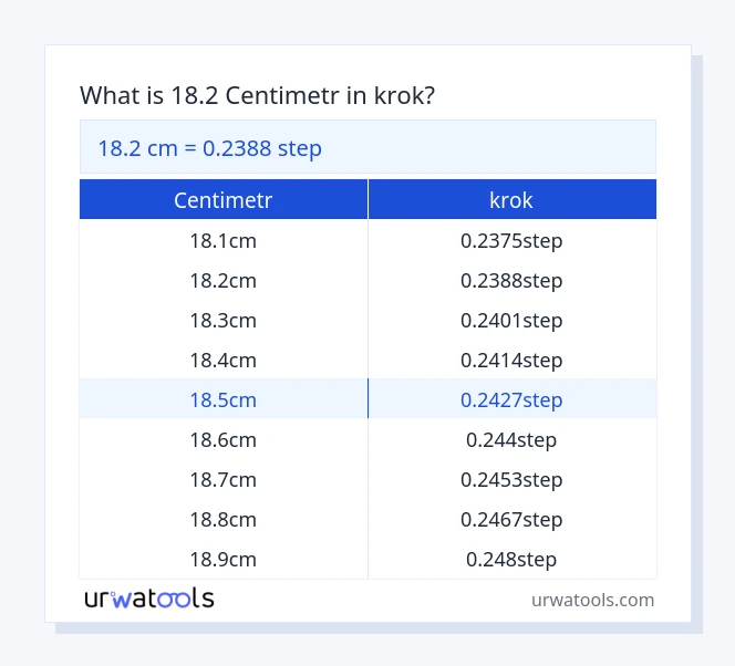 18.2 centimetr až krok tabulka