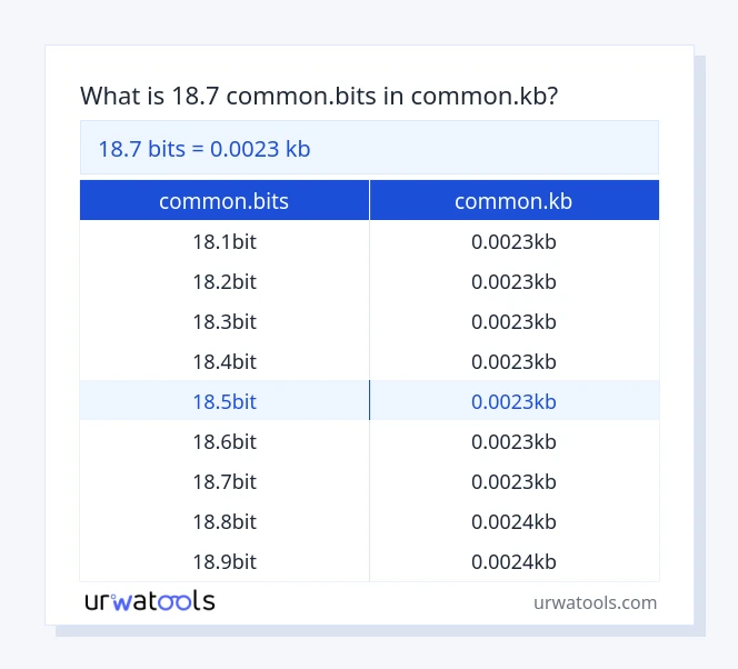 Tabelul 18.7 ​​common.bits până la common.kb