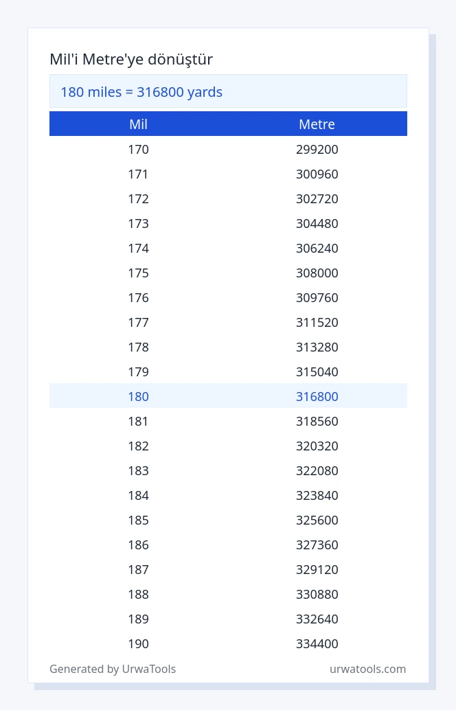180 mil ila metre tablosu