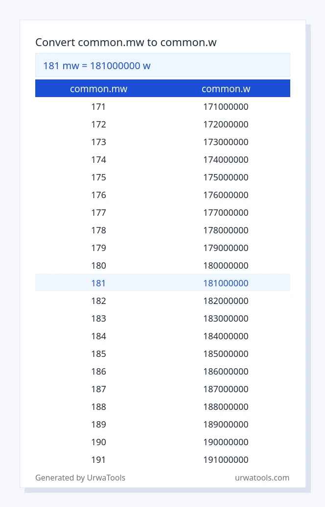 181 common.mw to common.w table
