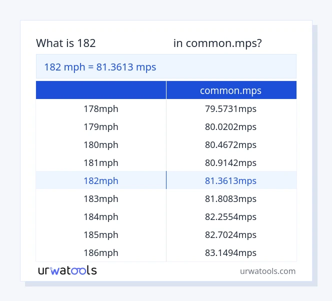 جدول 182 مایل در ساعت تا common.mps