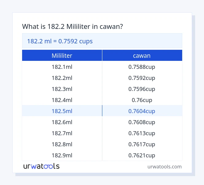 182.2 mililiter hingga cawan jadual