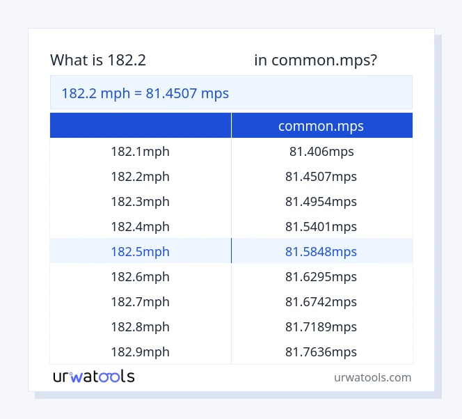 جدول 182.2 مایل در ساعت تا common.mps